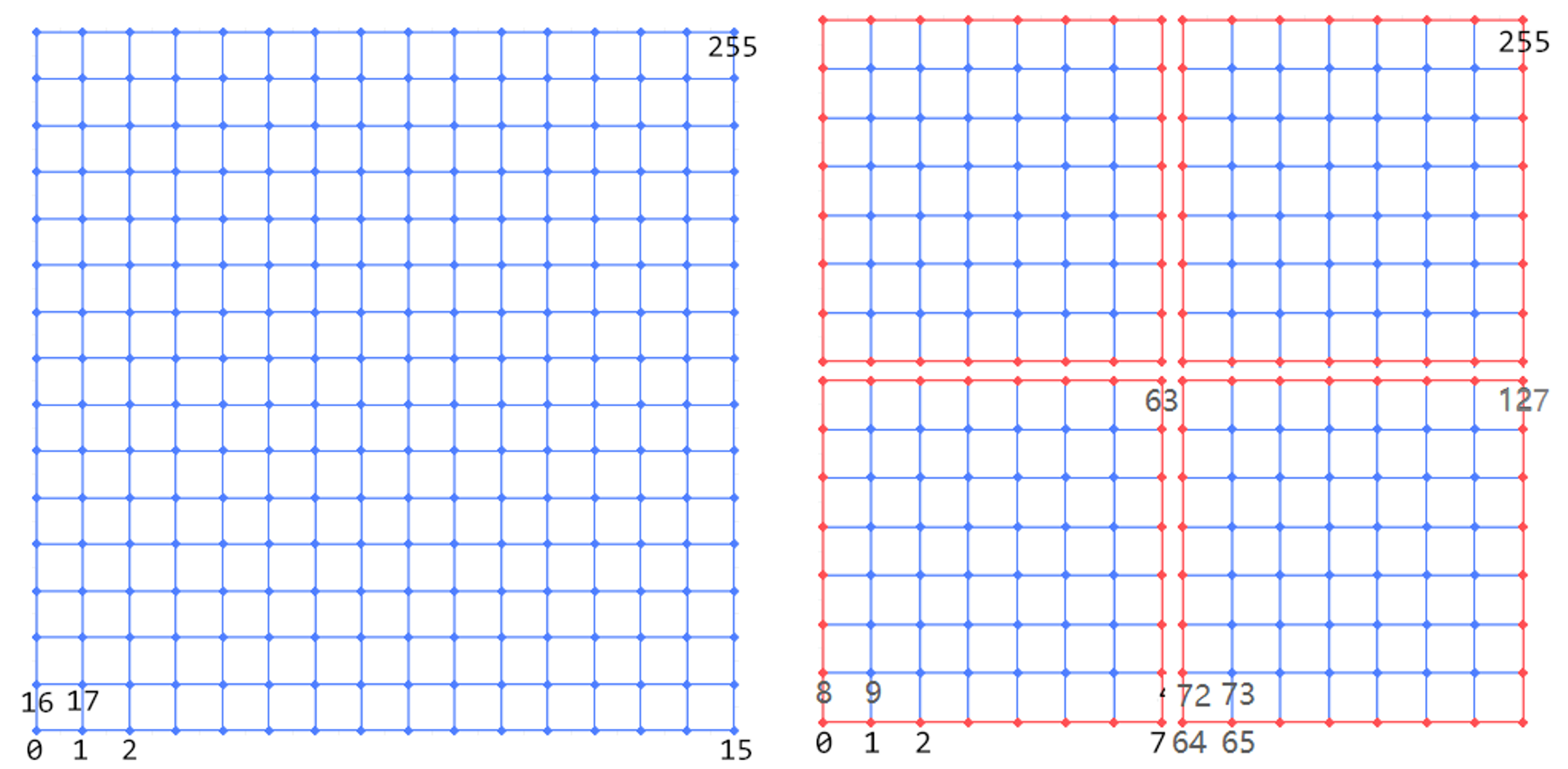 IndexLayout