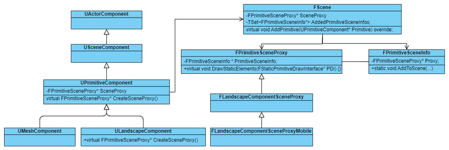 LandscapeComponentClassDiagram